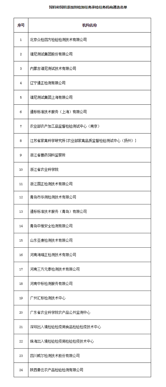 ũҵũ岿칫ڹϺӼмй˵֪ͨ2.png